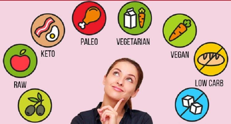 17 Different Types of Diets: Exploring the Landscape of Healthy Eating